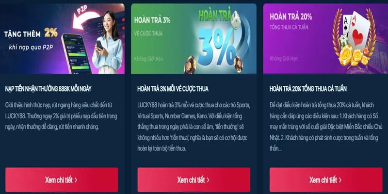 Top 5 trò chơi phổ biến nhất trên 3wins