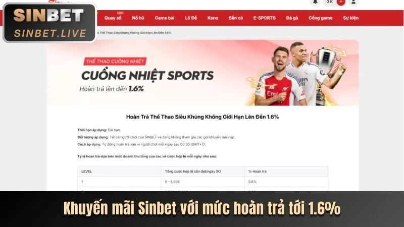 Tổng quan khuyến mãi 3wins
